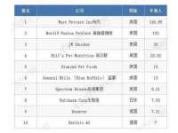 宿迁智贝商贸有限公司
